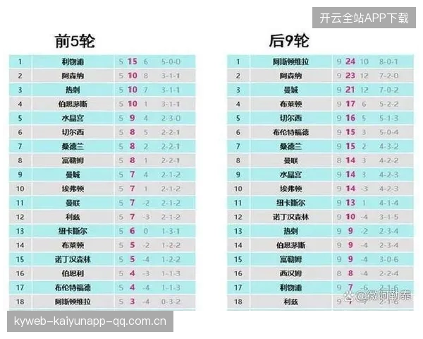 英超积分榜巨震，阿森纳独秀谁能赶超？