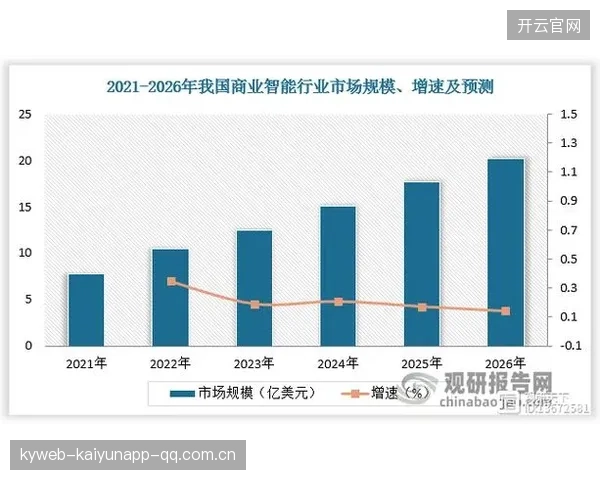 狂投三点二亿：如何在高竞争市场中“狂奔”突破？